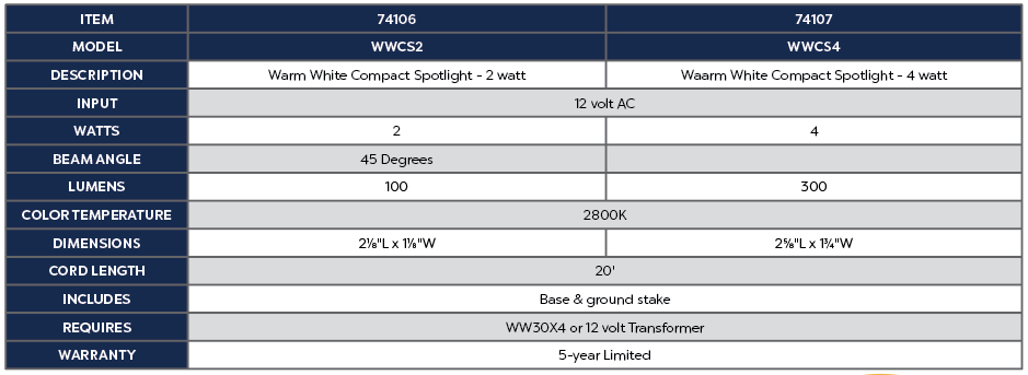 WWCS4